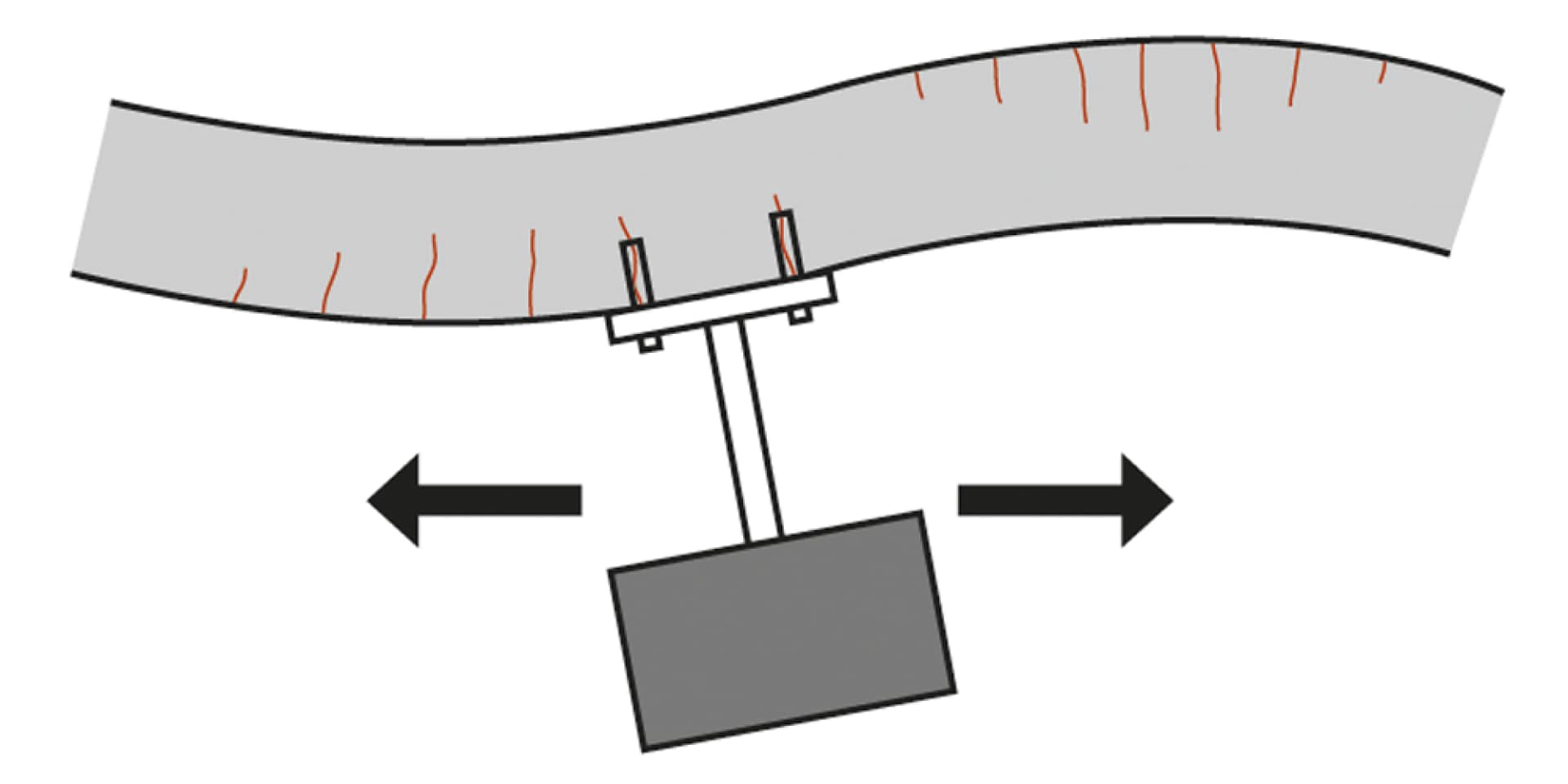Cargas cíclicas en múltiples direcciones actuando sobre los anclajes a causa de un evento sísmico.