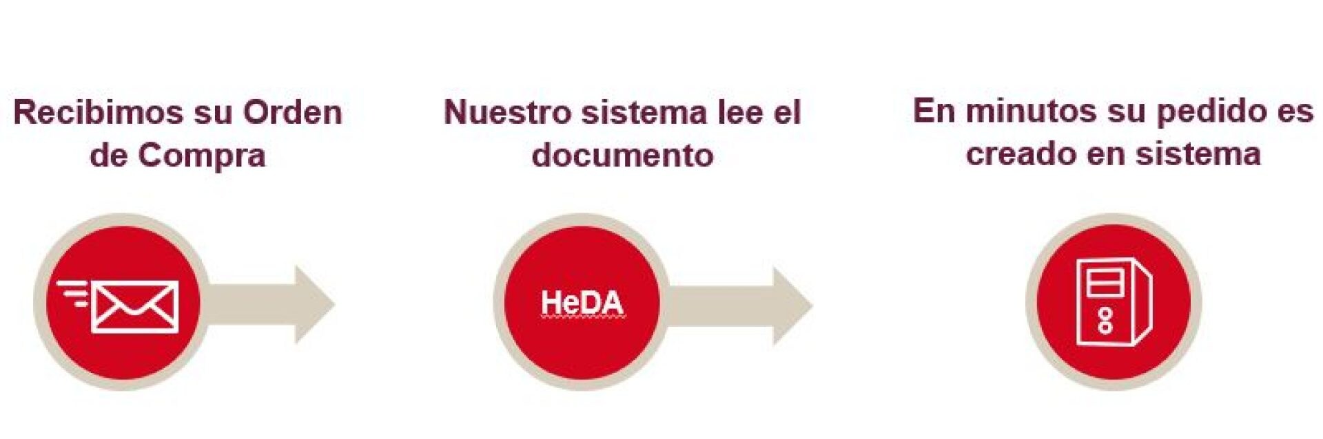 su pdf a pedido