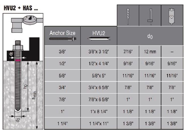 Cápsula de anclaje HVU2 Cápsula de aluminio de máximo desempeño para aplicaciones de carga pesada en concreto en combinación con varillas de anclaje HAS-B/E/R y HIS-N/RN (se venden por separado)