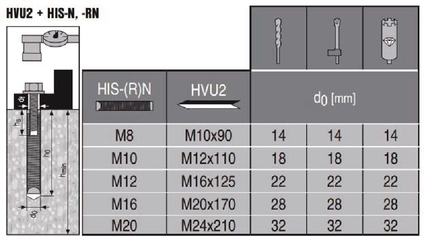 Cápsula de anclaje HVU2 Cápsula de aluminio de máximo desempeño para aplicaciones de carga pesada en concreto en combinación con varillas de anclaje HAS-B/E/R y HIS-N/RN (se venden por separado)