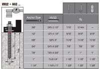 Cápsula de anclaje HVU2 Cápsula de aluminio de máximo desempeño para aplicaciones de carga pesada en concreto en combinación con varillas de anclaje HAS-B/E/R y HIS-N/RN (se venden por separado)